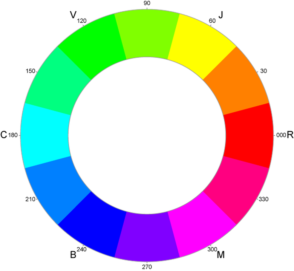 O escritor Goethe chegou a separar o círculo em áreas de sentimentos, pois as cores têm uma atuação no cérebro — Foto: Sylveno / Wikimedia Commons