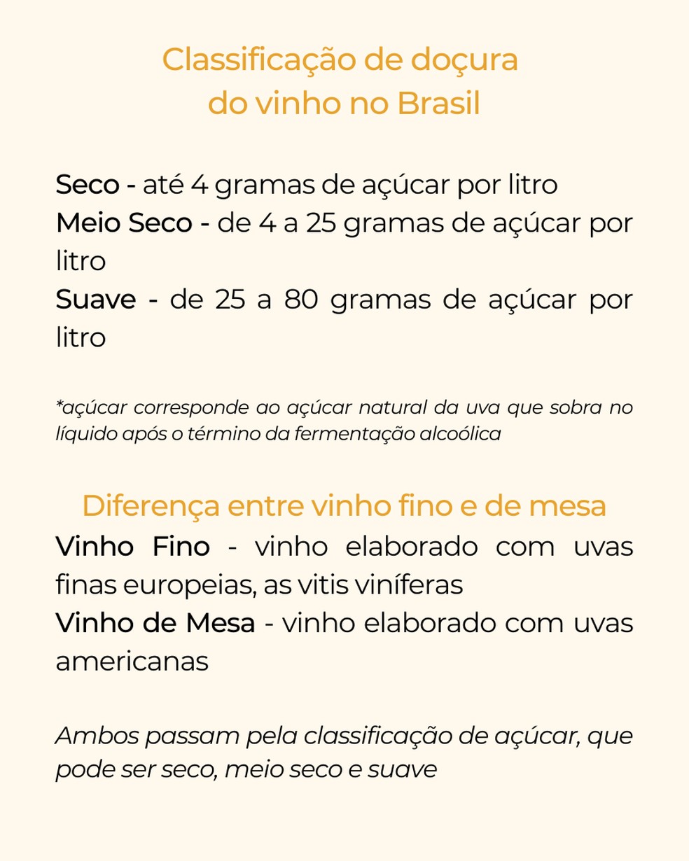 A classificação brasileira de doçura do vinho é mais rigorosa que nos outros países — Foto: Divulgação